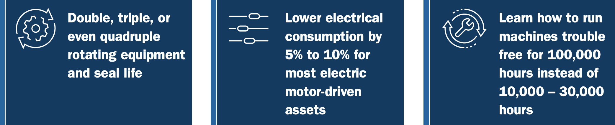 Double, triple, or even quadruple rotating equipment and seal life.Lower electrical consumption by 5% to 10% for most electric motor-driven assets. Learn how to run machines trouble free for 100,000 hours instead of 10,000 - 30,000 hours.